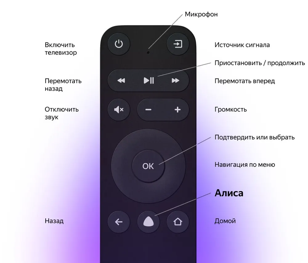 ЖК телевизор Яндекс 43" ТВ Станция Бейсик (YNDX-00074)