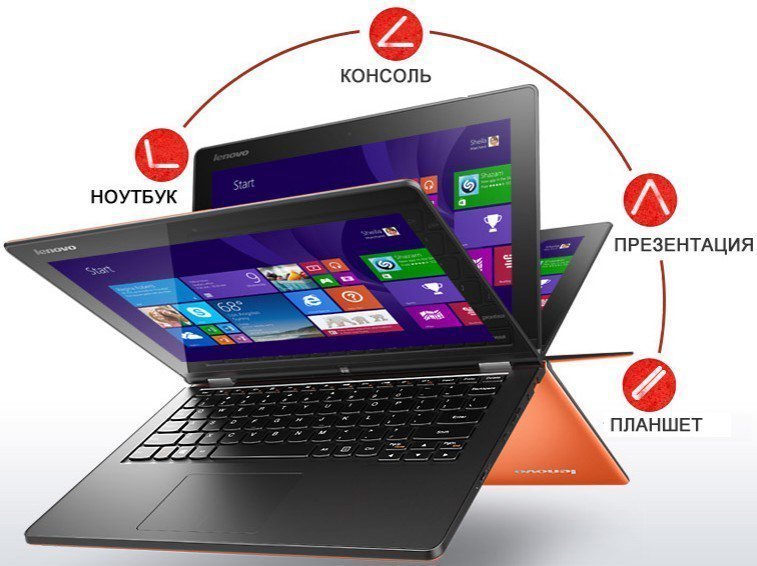 Ноутбук Lenovo IdeaPad Yoga 2 11 (59-430709)