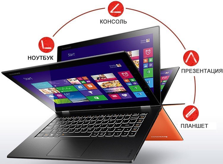 Ноутбук Lenovo IdeaPad Yoga 2 Pro (59-422767)