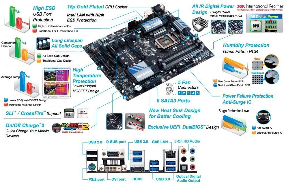 Материнская карта gigabyte