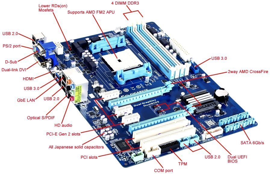 Материнская карта gigabyte