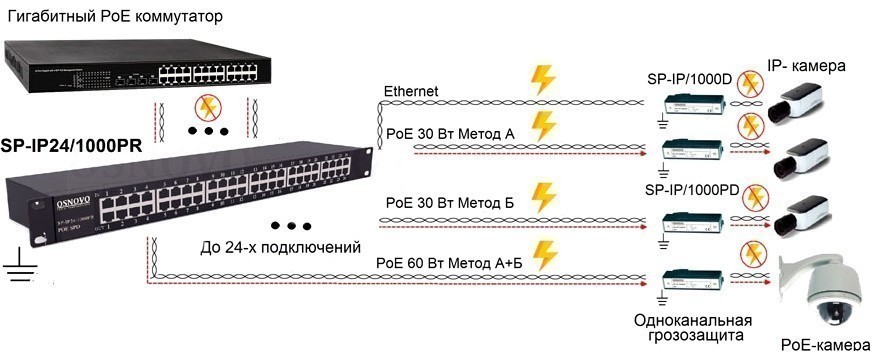 1000 24. Грозозащита SP-ip16/1000pr схема. Грозозащита OSNOVO SP-ip8/1000pr. Грозозащита POE SP-IP/1000pd. SP-ip24/1000r.