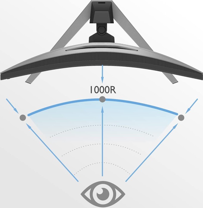 Монитор BenQ 32" EX3210R Mobiuz