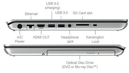 Ноутбук Sony VAIO SVF15A1Z2RS