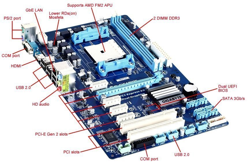 Материнская карта гигабайт