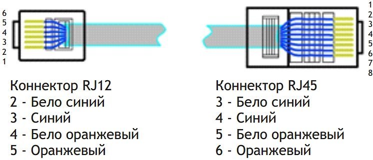 Схема обжима телефонного кабеля