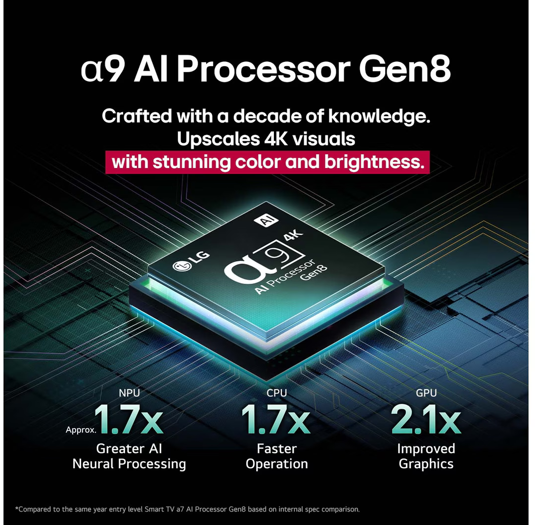 ЖК телевизор LG 83" OLED83C5RLA